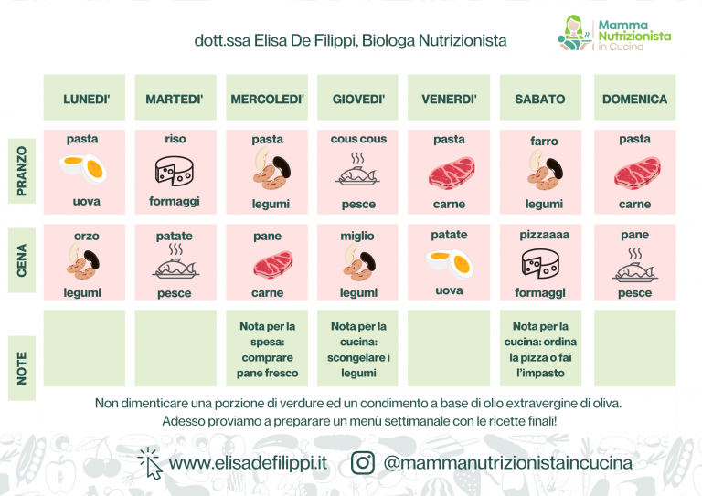 Il menù settimanale per tutta la famiglia - Dott.ssa Elisa De Filippi ...